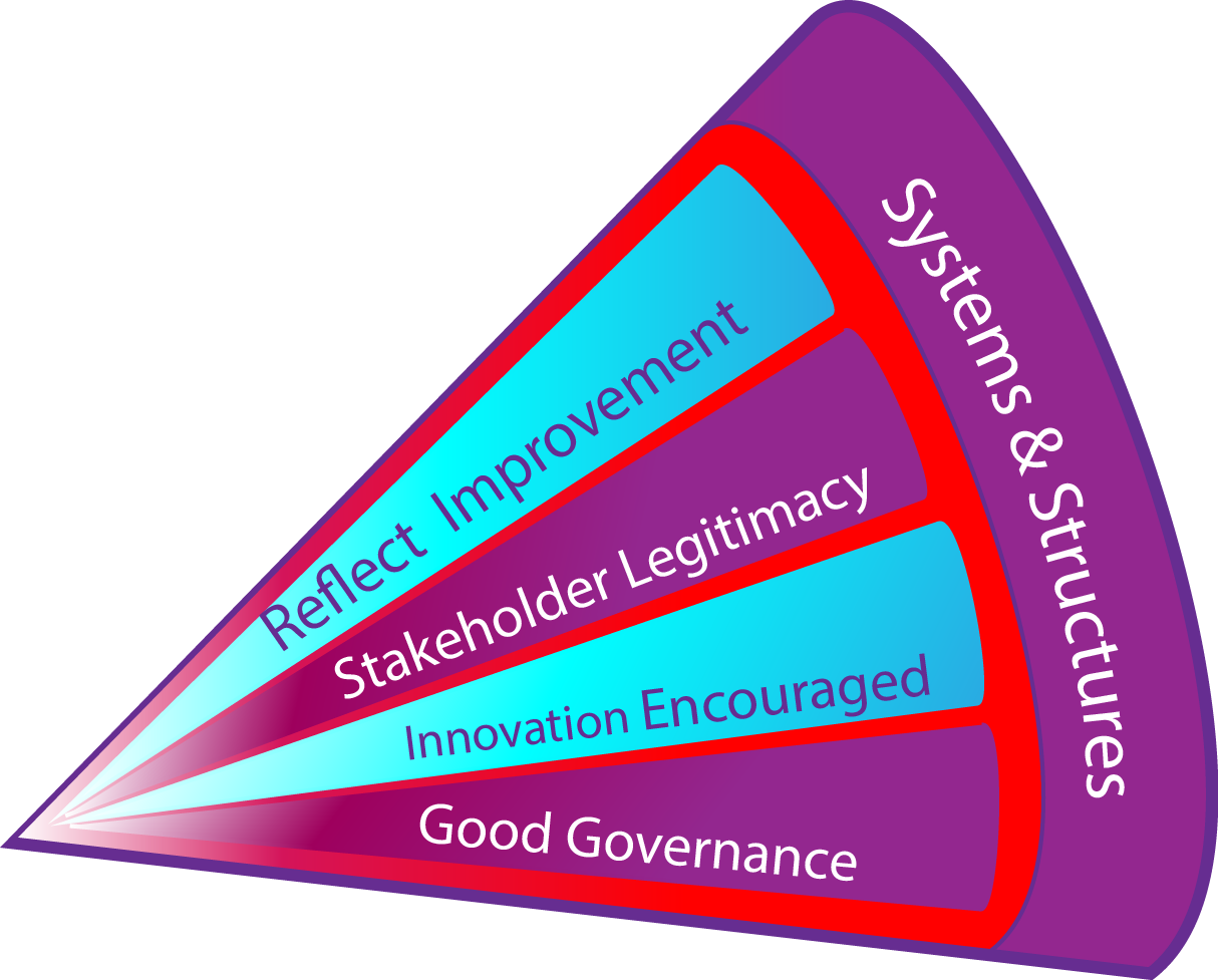 Multi-Level Leadership